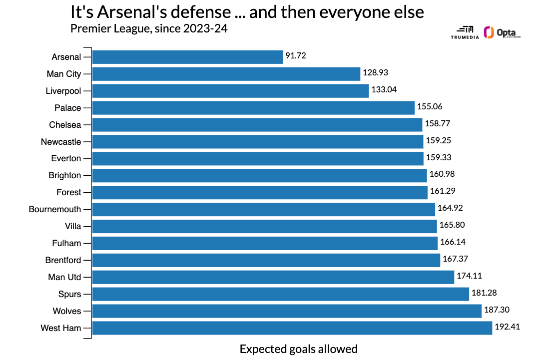 英超2026-27赛季前瞻:阿森纳领跑,曼城利物浦重组